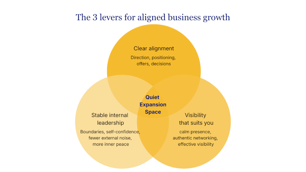 3 levers for aligned growth